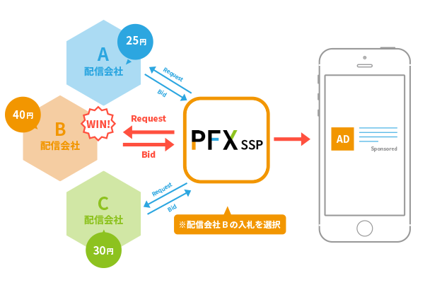 CA ProFit-X CPMの適正化